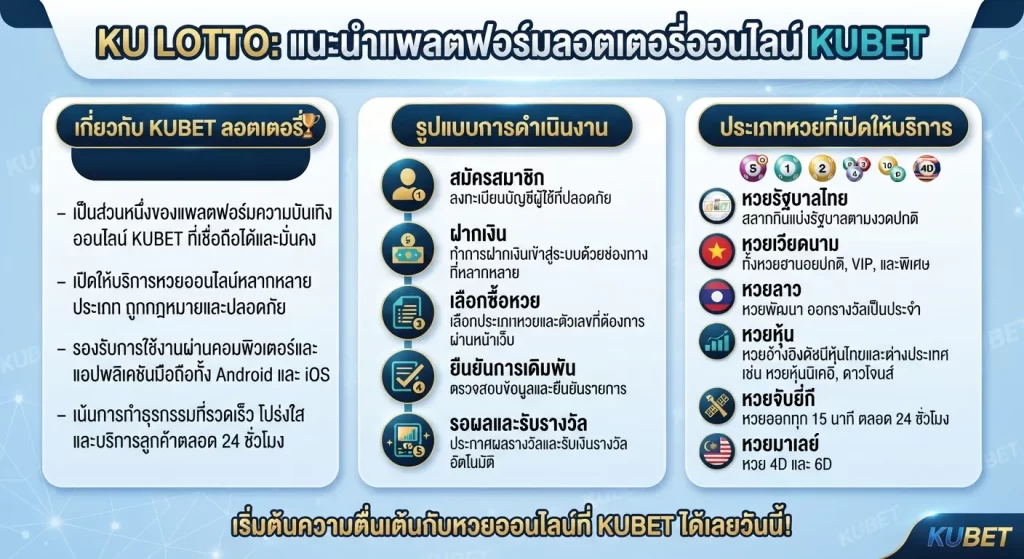 รูปแบบการซื้อ ตัว หวย บน kubet และประเภทหวยที่เปิดให้บริการ