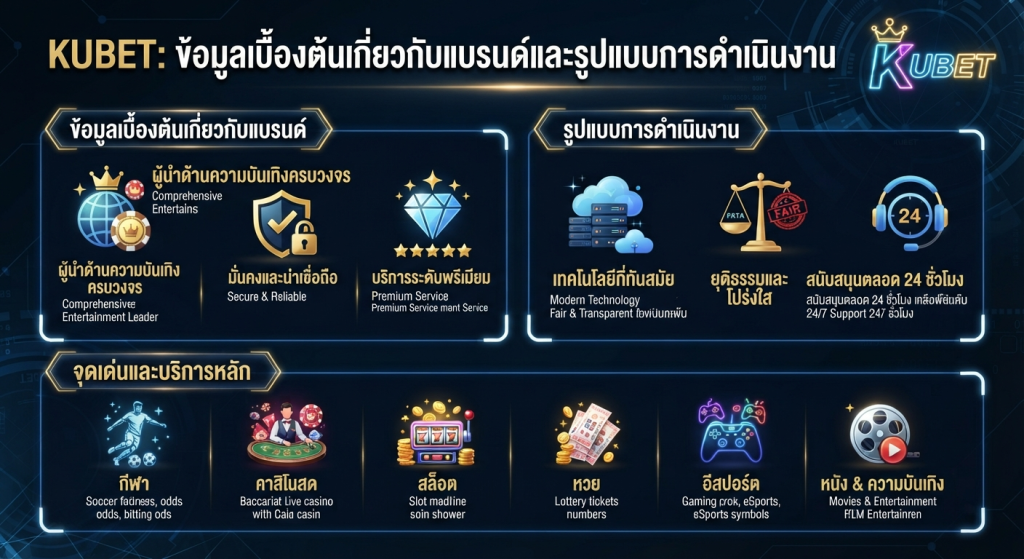 จุดเด่นและบริการหลักของ KUBET