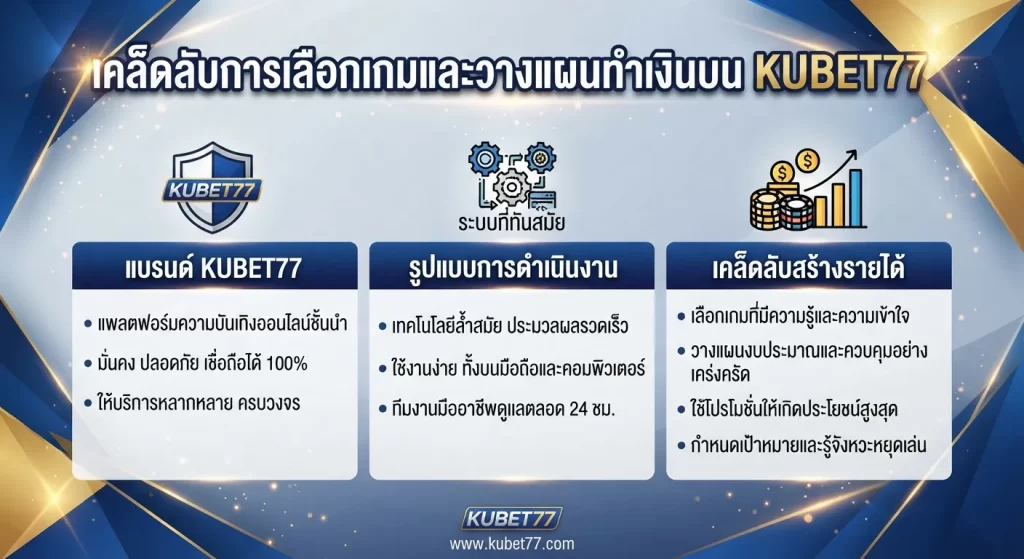 เคล็ดลับการเลือกเกมและวางแผนทำเงินบน kubet77