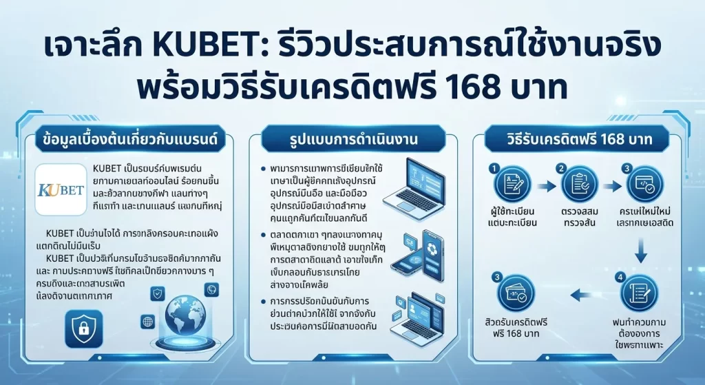 เจาะลึก KUBET: รีวิวประสบการณ์ใช้งานจริง พร้อมวิธีรับเครดิตฟรี 168 บาท